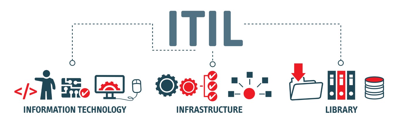 fondements d'ITIL